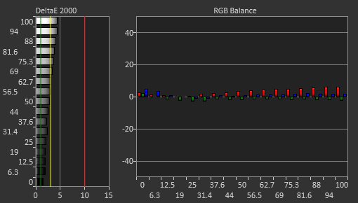 ASUS ROG Strix XG27UQ Pre Calibration Picture