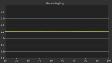 TCL 6 Series/R648 2021 8k QLED Post Gamma Curve Picture