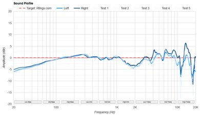 HiFiMan Arya Stealth Magnet Version Sound Profile