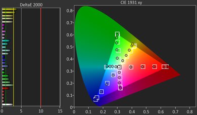 Hisense PX3-PRO Post Color Picture