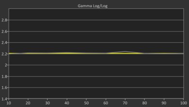 Hisense QD6QF Post Gamma Curve Picture
