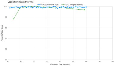 ASUS Vivobook 16 M1605 (2023) Performance Over Time Graph