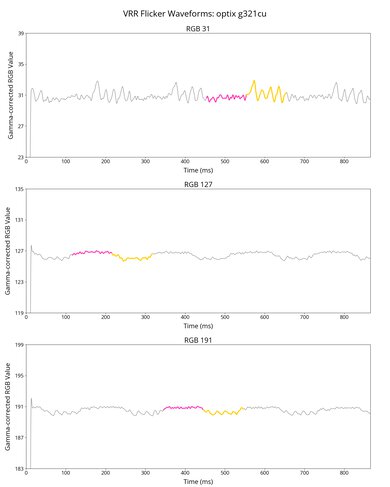 MSI Optix G321CU VRR Flicker Graph