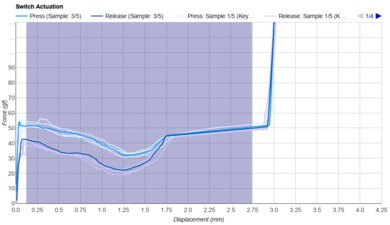 Gateron KS-33 Low Profile 2.0 Banana Keystroke Data Used For Smoothness	
