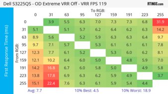 Dell S3225QS Heatmap First Response