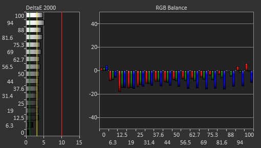 Dell S2419HGF Pre Calibration Picture