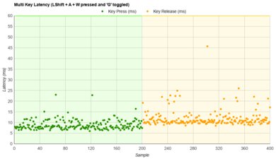 NuPhy Air75 V2 [Air60 V2, Air96 V2] vs Halo96/Halo75 V2: Which Keyboard Is Better