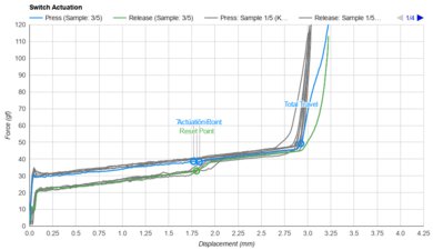 Kailh Box Silent Pink Actuation Graph