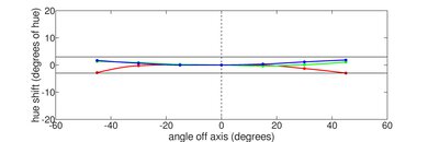 ASUS Chromebook Vibe CX34 Flip (2023) Vertical Hue Picture