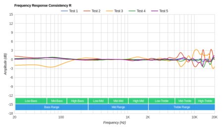 Mixcder E9 Wireless Consistency R