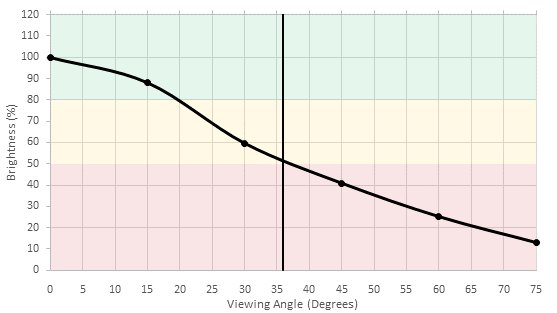 Samsung KS8500 Brightness Picture