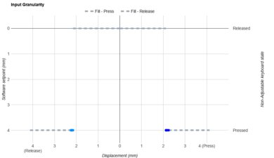 Keychron K8 Max [K2 Max, K10 Max, etc.] Input Linearity Graph