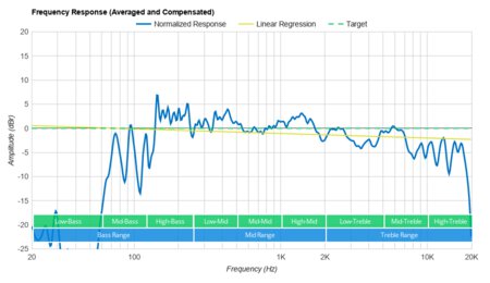 Apple HomePod mini Frequency Response Graph