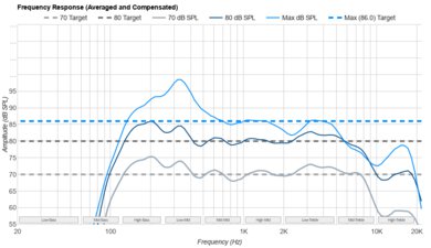 Hisense QD7N Frequency Response
