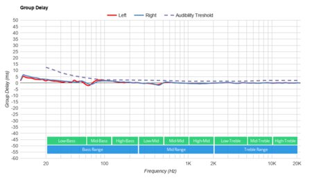 Corsair HS35 Group Delay