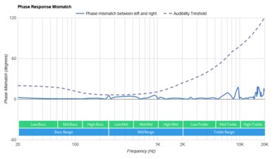 EarFun Air Pro True Wireless Phase Response Mismatch