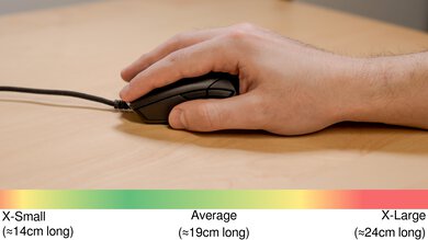 Razer Viper 8KHz Palm Grip Hand Recommendation