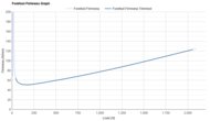 XTEP 360X 2.0 Forefoot Firmness Graph