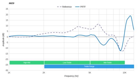 Mpow 059 Wireless PRTF
