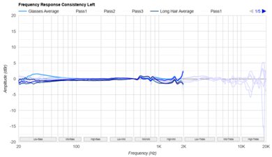 Mark Levinson Nº 5909 Consistency L