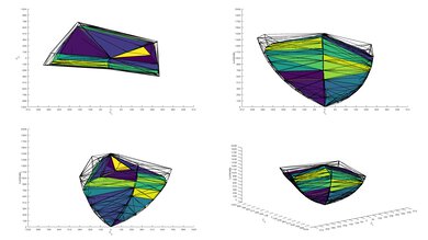 Panasonic Z85A OLED P3 Color Volume ITP Picture