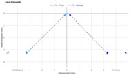 NuPhy Halo65 HE Input Linearity Graph