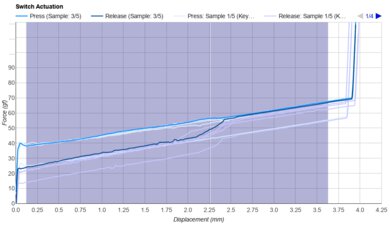 NovelKeys x Kailh Cream Keystroke Data Used For Smoothness	