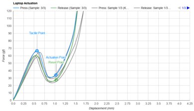 ASUS Vivobook 16 M1605 (2023) Key Switch Actuation Graph