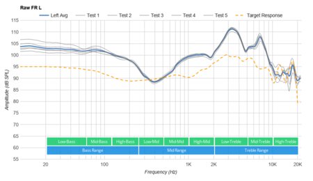 JBL E45BT Wireless Raw FR L