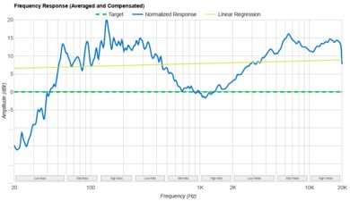 Marshall Tufton Frequency Response Graph