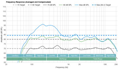 LG C4 OLED Frequency Response