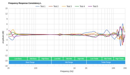 Plantronics Backbeat Pro Wireless 2014 Consistency L