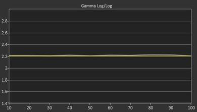 Sony X830C Post Gamma Curve Picture