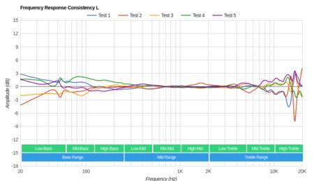 Skullcandy Crusher Wireless 2016 Consistency L