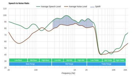 Skullcandy Hesh 2 Wireless SpNR