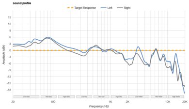 Logitech G PRO X 2 LIGHTSPEED Wireless Sound Profile