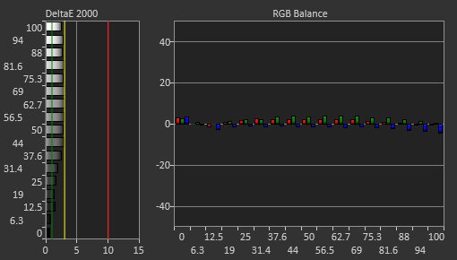 LG 38GL950G-B Pre Calibration Picture