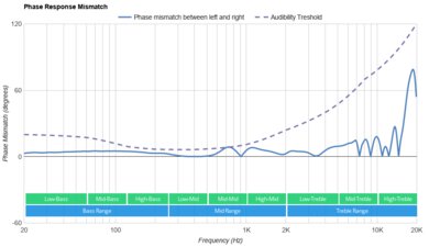 Razer Moray Phase Response Mismatch