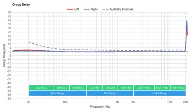 Jaybird Vista 2 Truly Wireless Group Delay