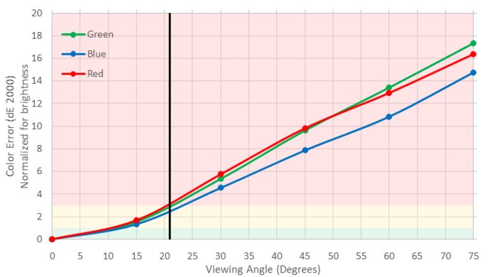 Samsung MU6300 Color Shift Picture