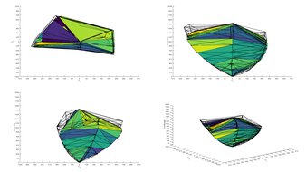 DCI-P3 Color Volume ITP Picture