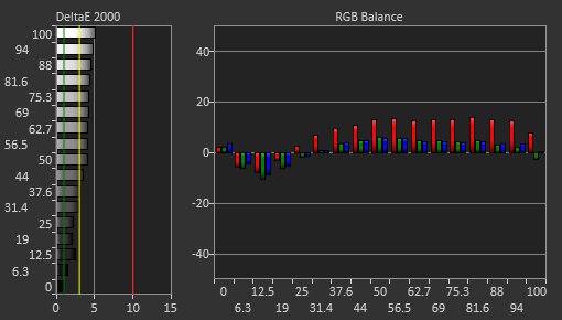 Mobile Pixels TRIO Pre Calibration Picture
