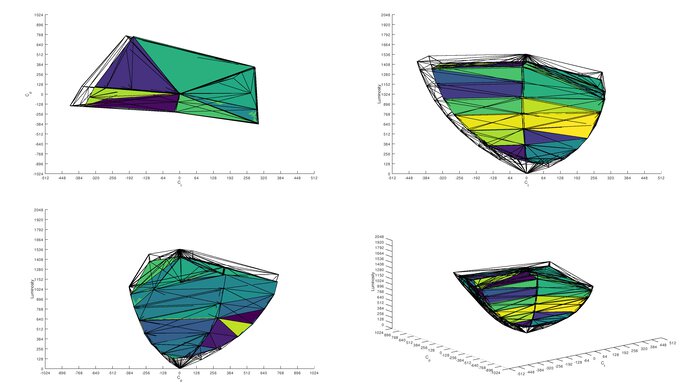 Dell G3223Q DCI-P3 Color Volume ITP Picture