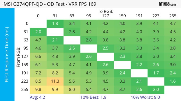 MSI G274QPF-QD Heatmap First Response