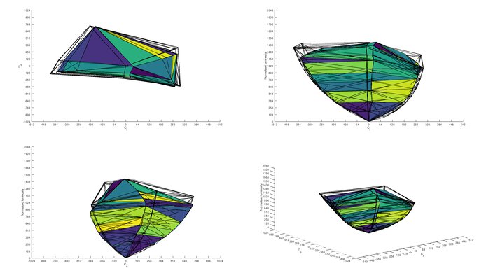 LG 48 CX OLED P3 Color Volume ITP Picture