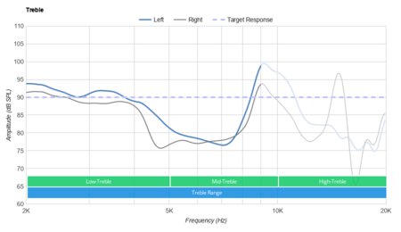 Nura NuraLoop Wireless Treble