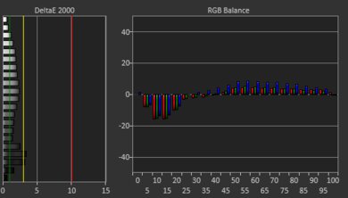 MSI Prestige 14 Evo (2023) White Balance Screencap