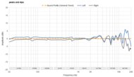 Peaks/Dips Graph