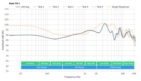 Razer Hammerhead USB-C ANC Raw FR L