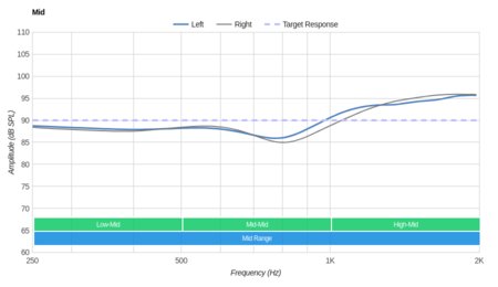 Parrot Zik 3/Zik 3.0 Wireless Mid